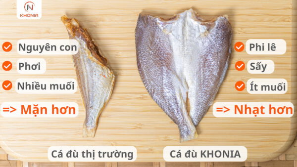 Khô Cá Đù 3 Nắng Sấy Dẻo 2 SO SÁNH ĐÙ 3N KHONIA - TT